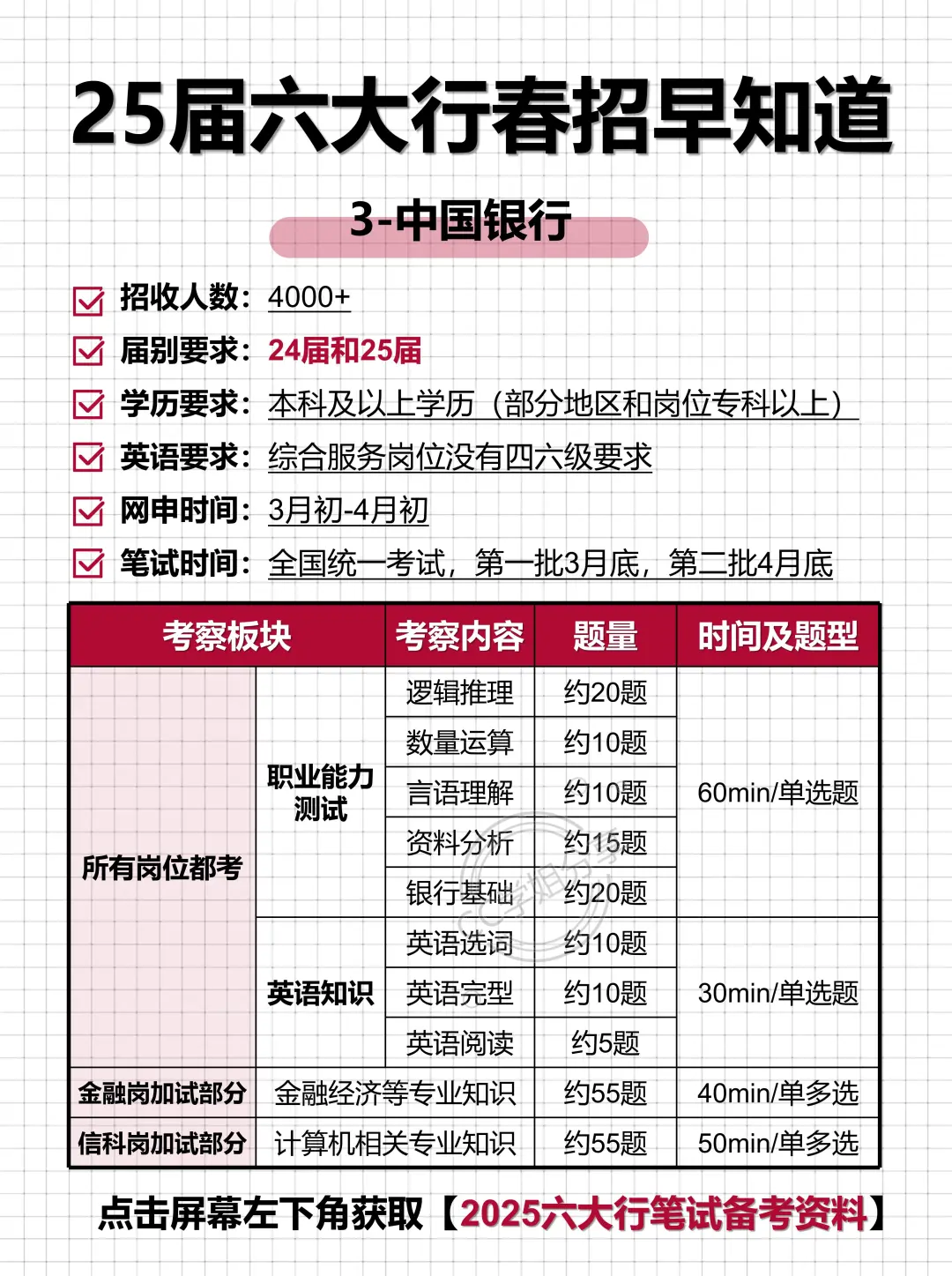 25届六大行春招早知道（建议收藏）