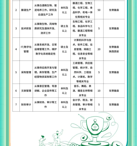金徽酒股份有限公司春季招聘195人公告