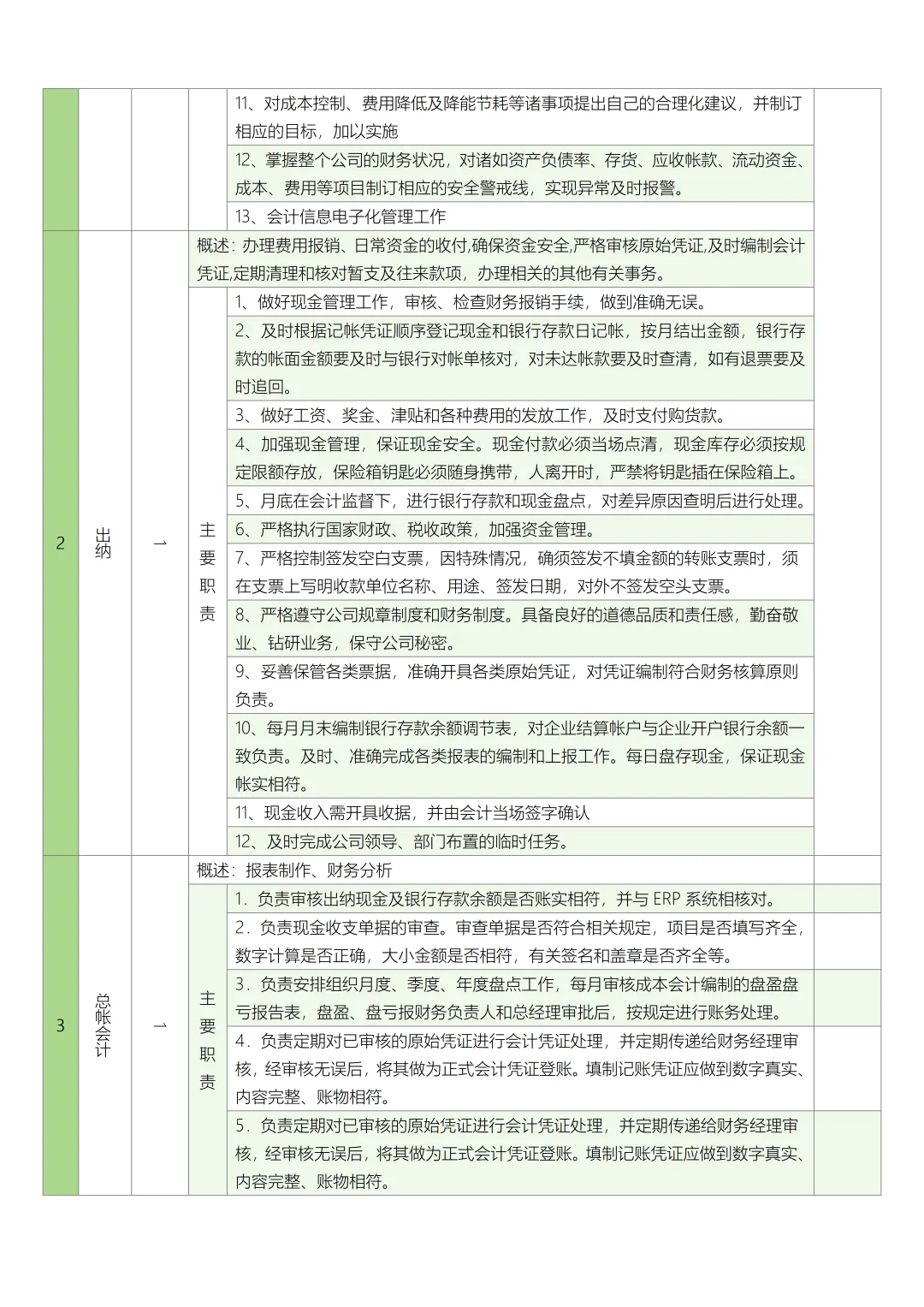 财务部门岗位设置及工作职责表