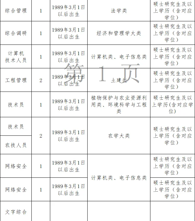 妈耶！湖南大晚上出新公告！