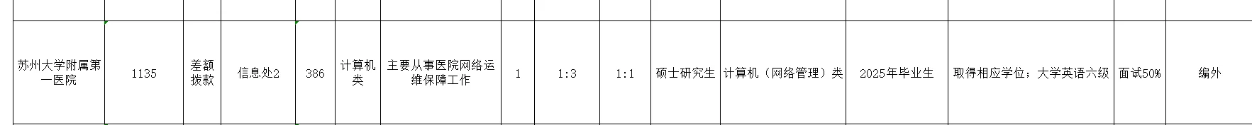 为什么事业编招聘还有编外的呢？