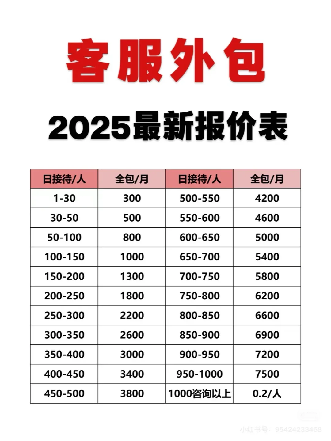怎么敢的客服外包现在都这么贵的吗？
