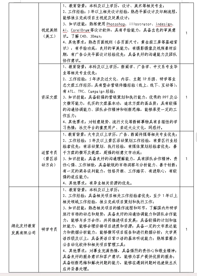 湖北文旅集团社招！超多岗位，双休8k+