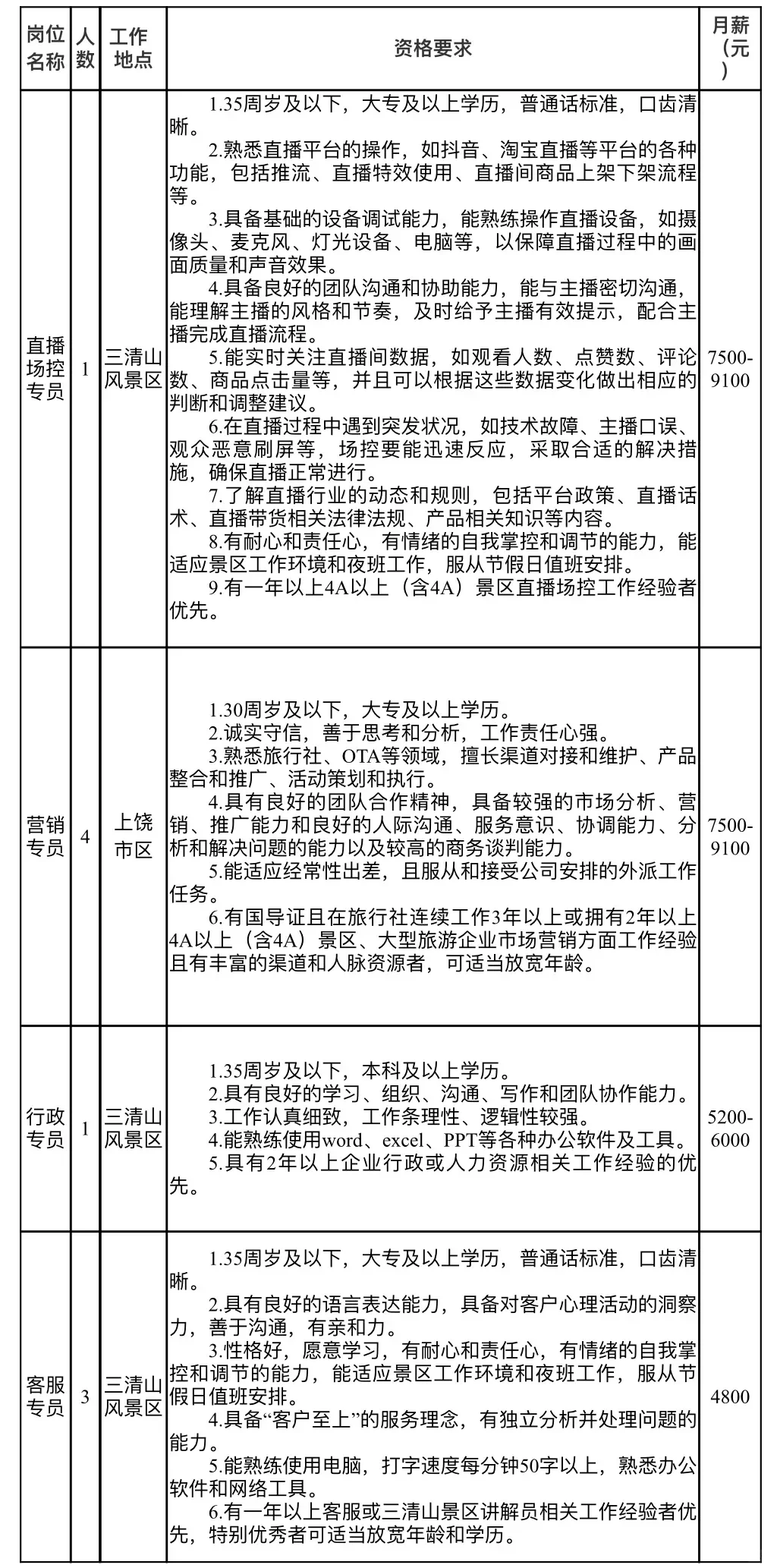 上饶三清山景区招聘工作人员啦！
