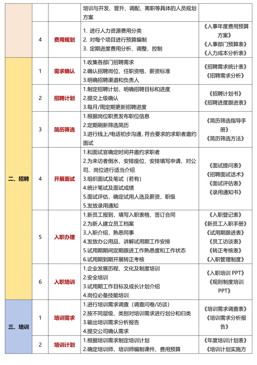 HR的日常：人事工作六大核心模块最全内容