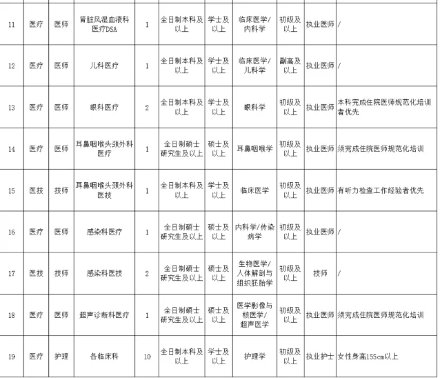 九一〇医院招聘 本科以上