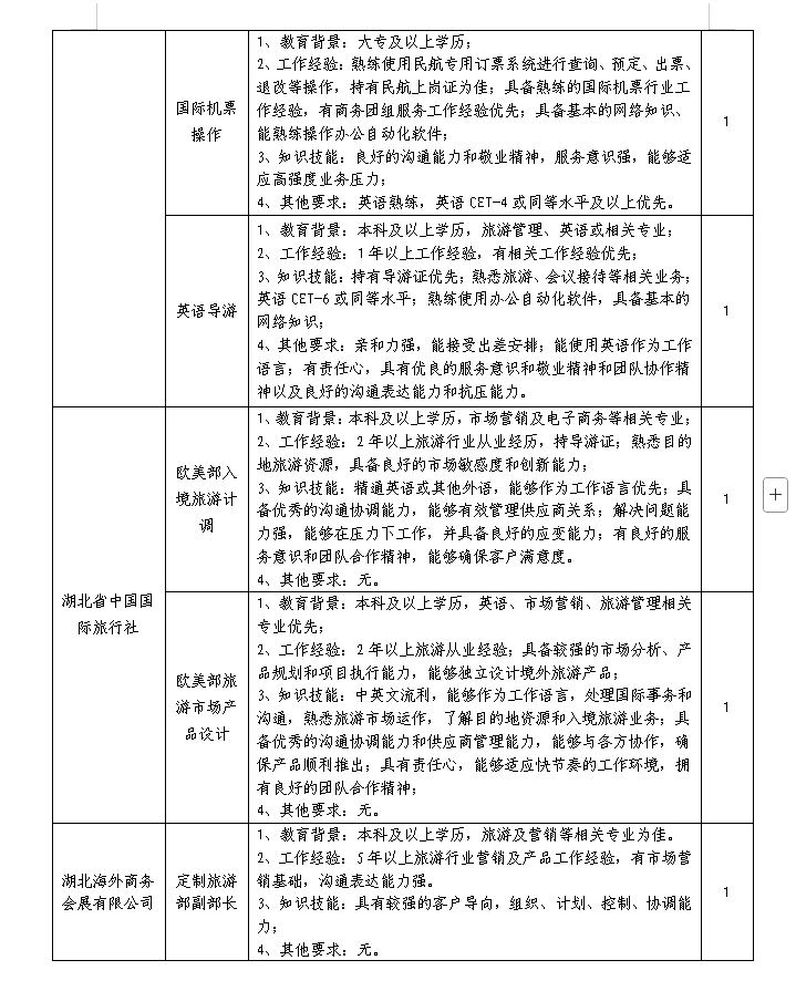湖北文旅集团社招！超多岗位，双休8k+