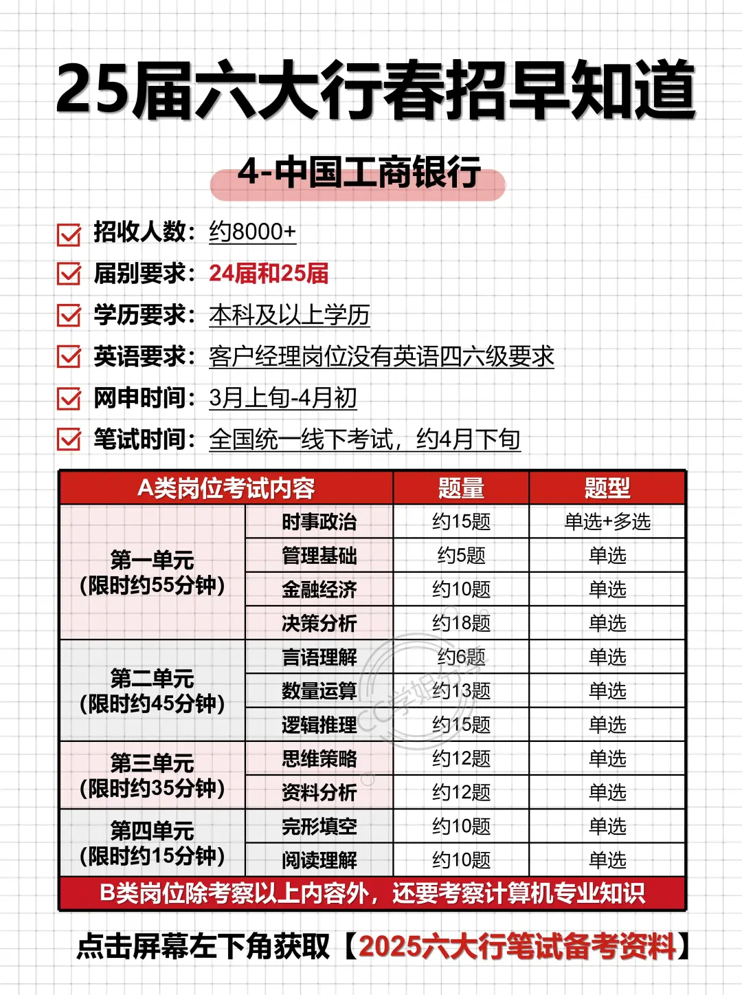 25届六大行春招早知道（建议收藏）