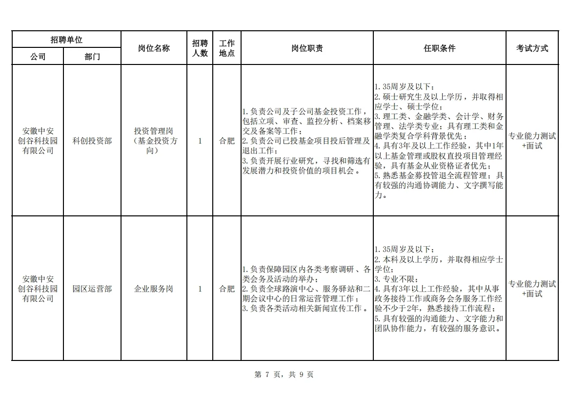 安徽省投资集团控股有限公司招聘22人公告