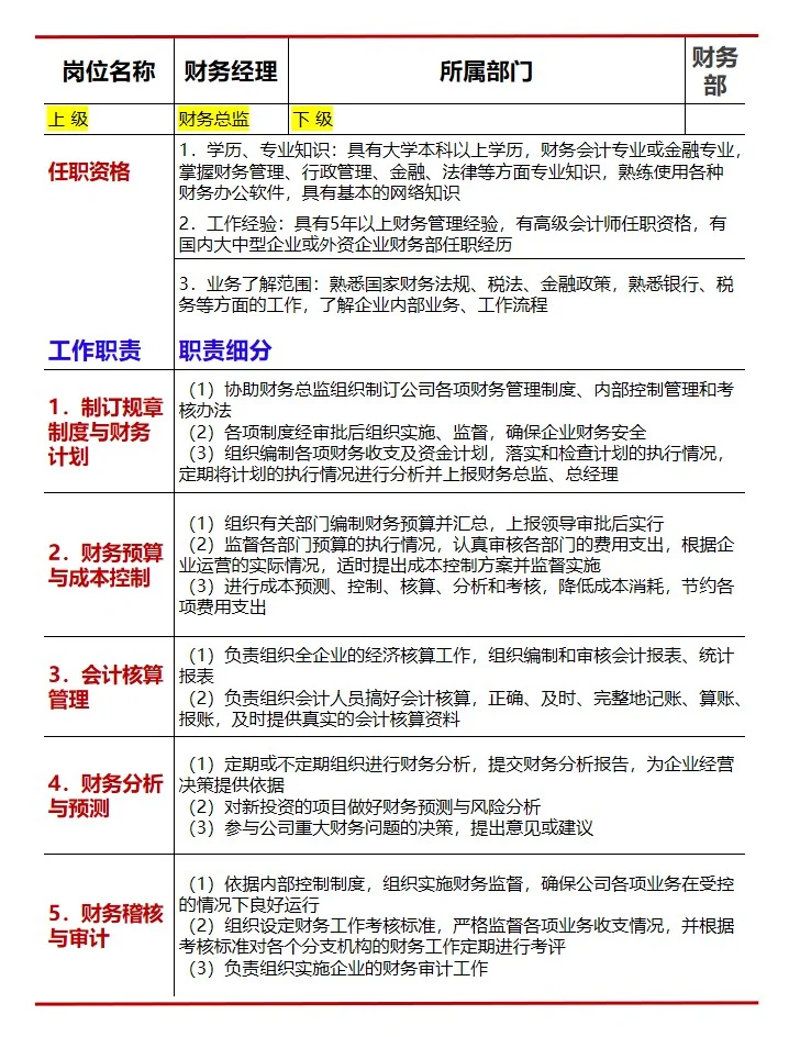 会计岗位职责一览表！
