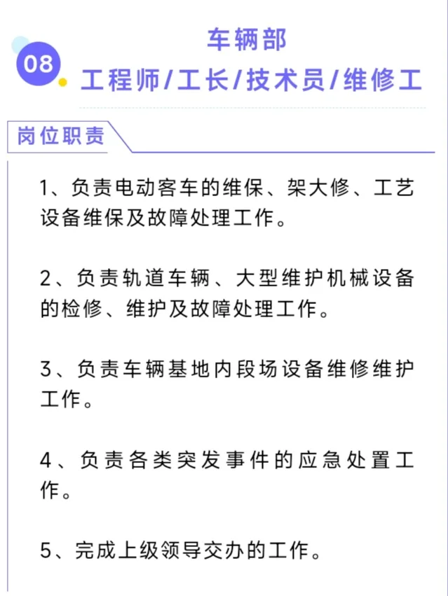 北京轨道运营，多岗位🔥