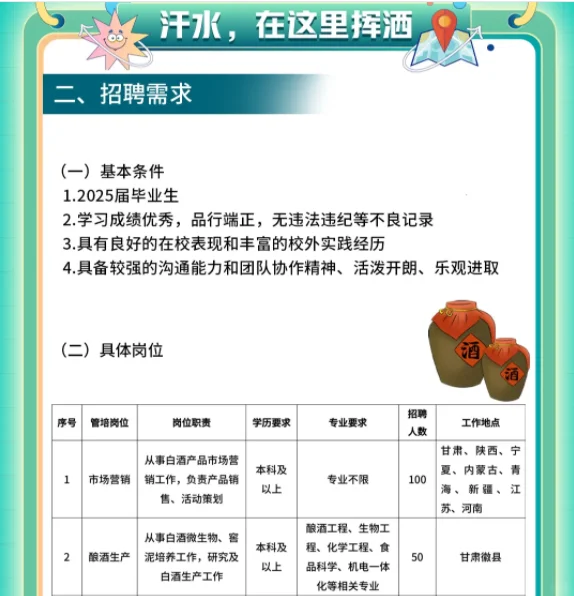 金徽酒股份有限公司春季招聘195人公告