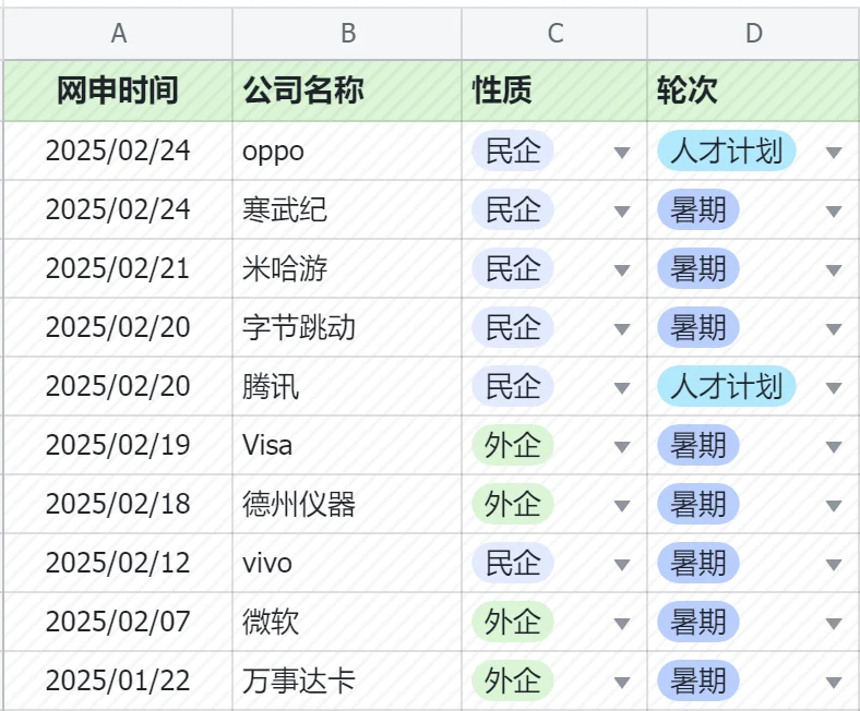 26届招聘信息表启动