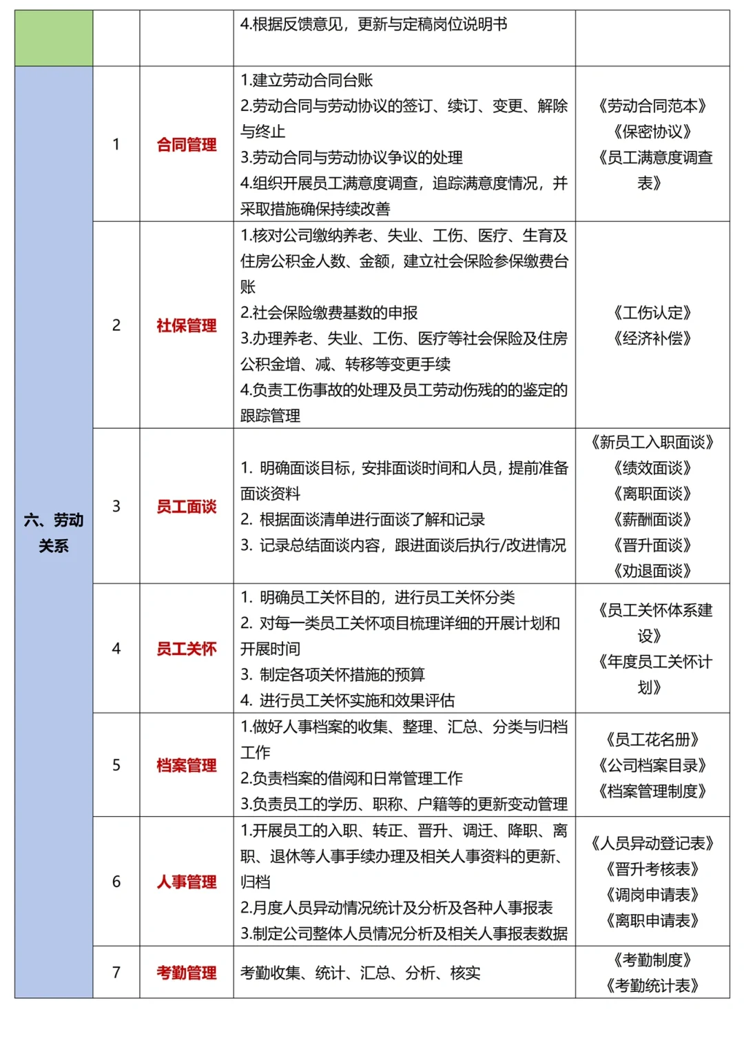 HR的日常：人事工作六大核心模块最全内容