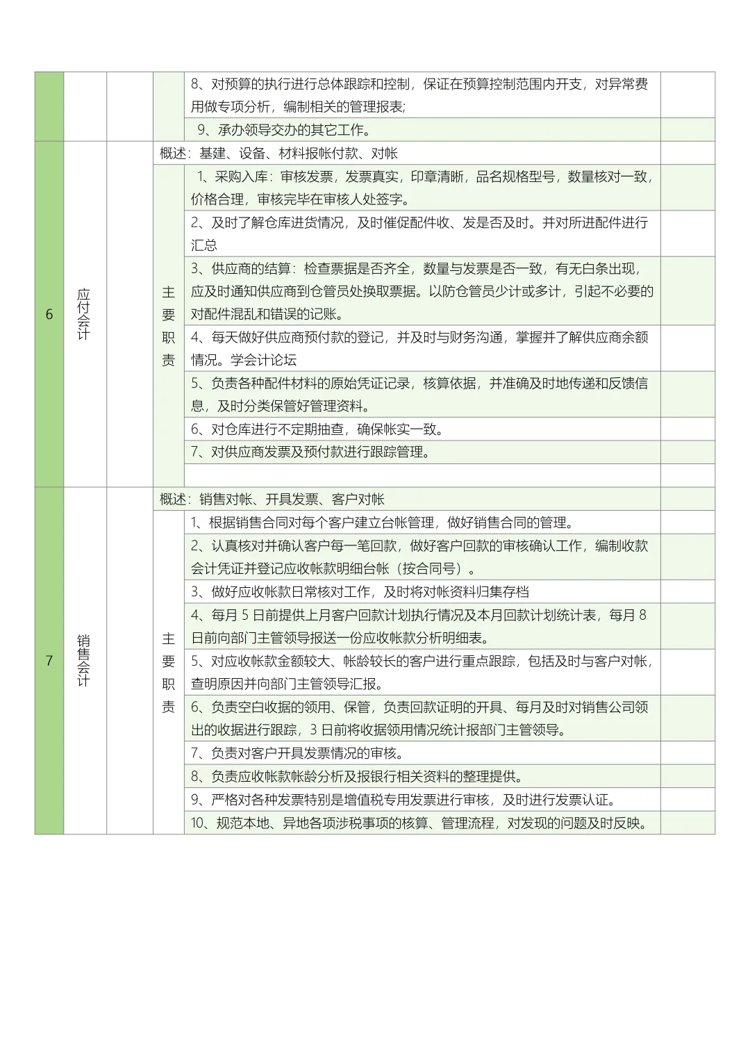 财务部门岗位设置及工作职责表
