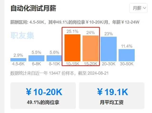 测试岗位可以冲