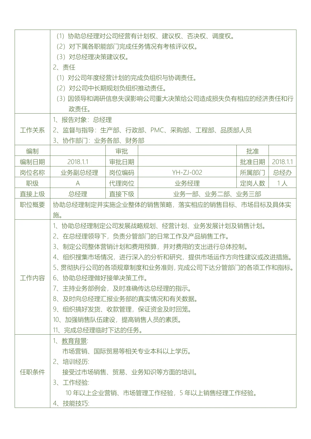 公司总经办各岗位职责说明书