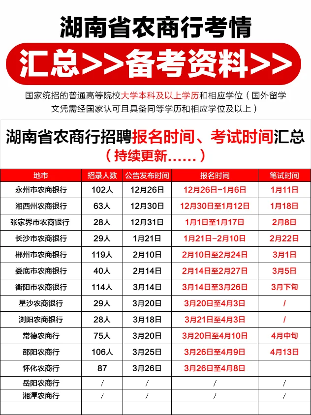 农商行招聘考试汇总！笔试备考资料整理！