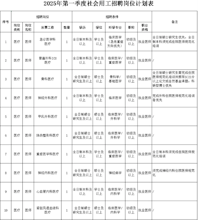 九一〇医院招聘 本科以上