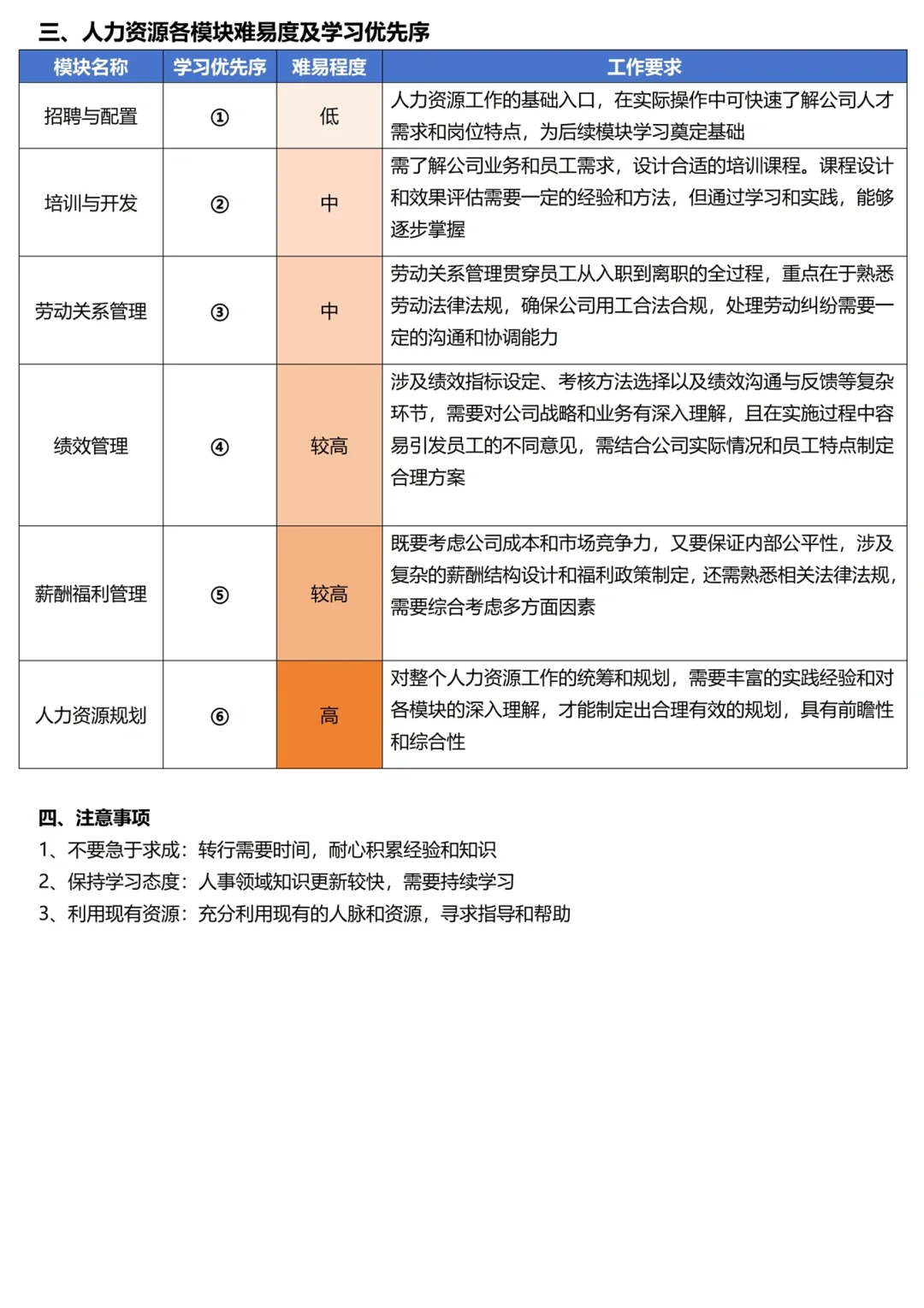 HR的日常：人事工作六大核心模块最全内容