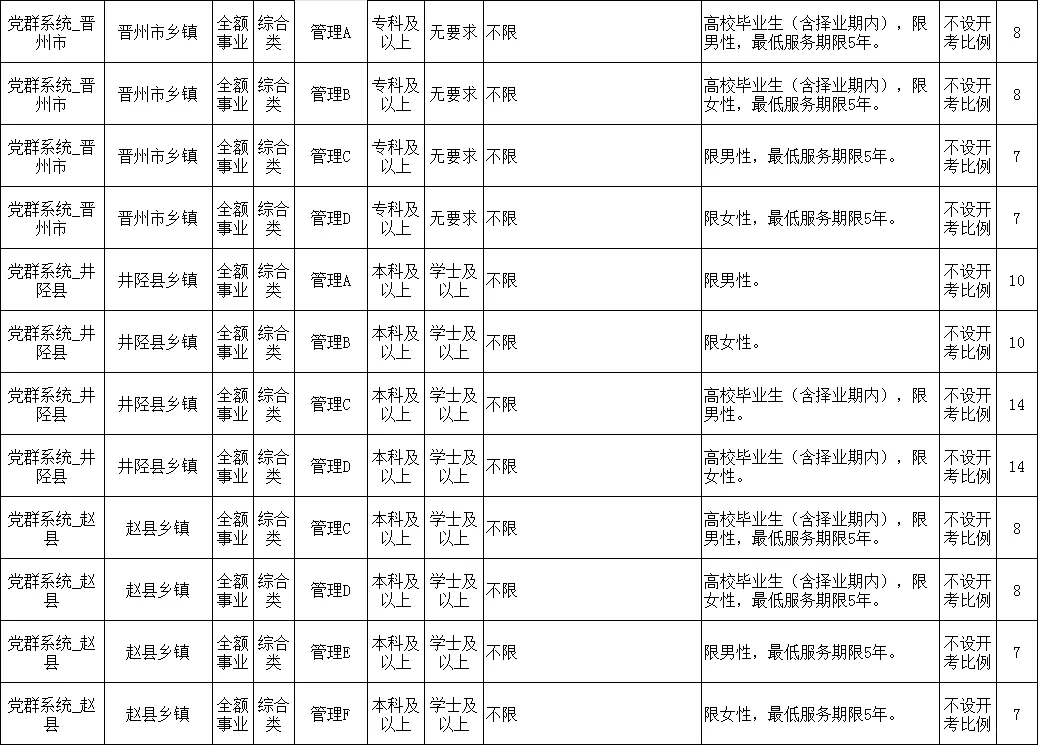 山东巡考大军就没打过这么富裕的仗🤭