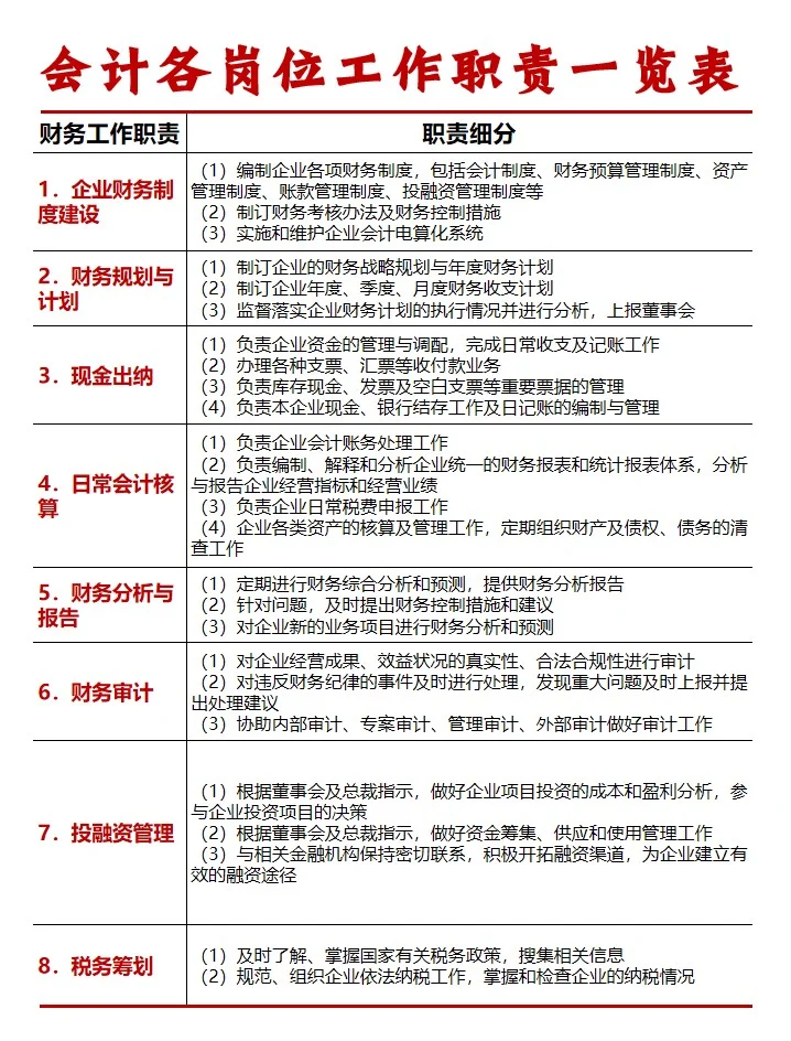 会计岗位职责一览表！