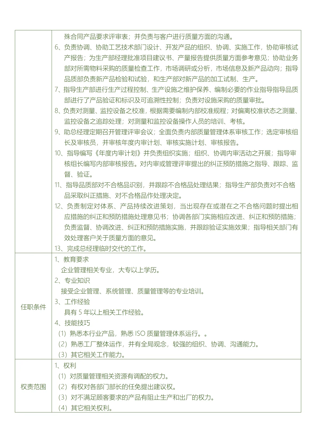 公司总经办各岗位职责说明书