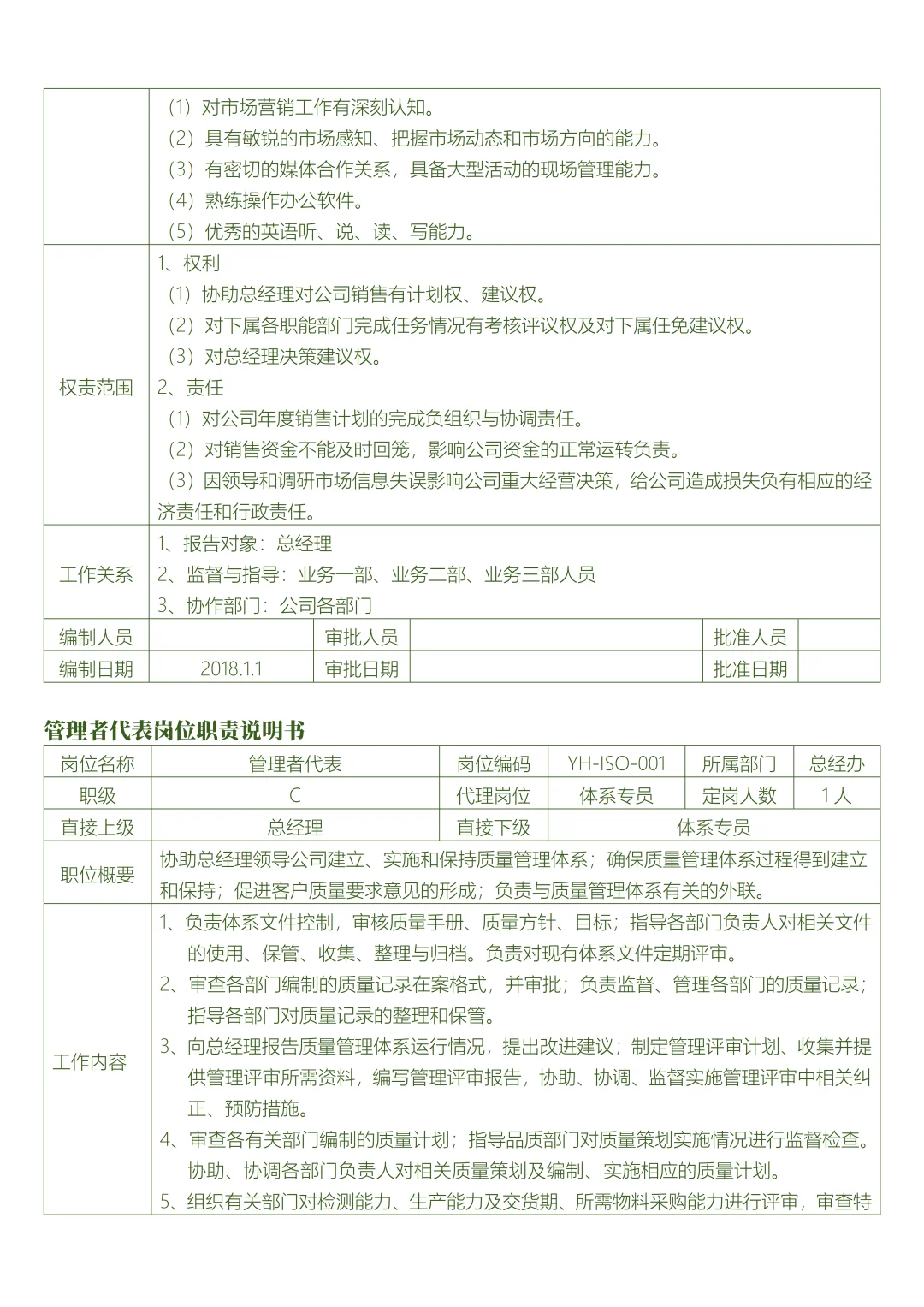 公司总经办各岗位职责说明书