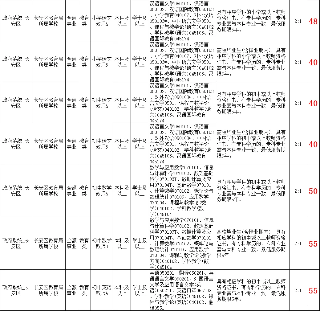 山东巡考大军就没打过这么富裕的仗🤭