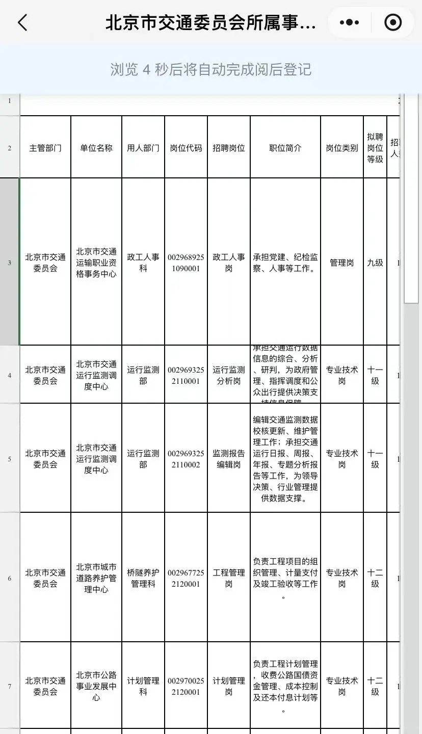 北京市交通委事业单位招聘,互联网人新机遇