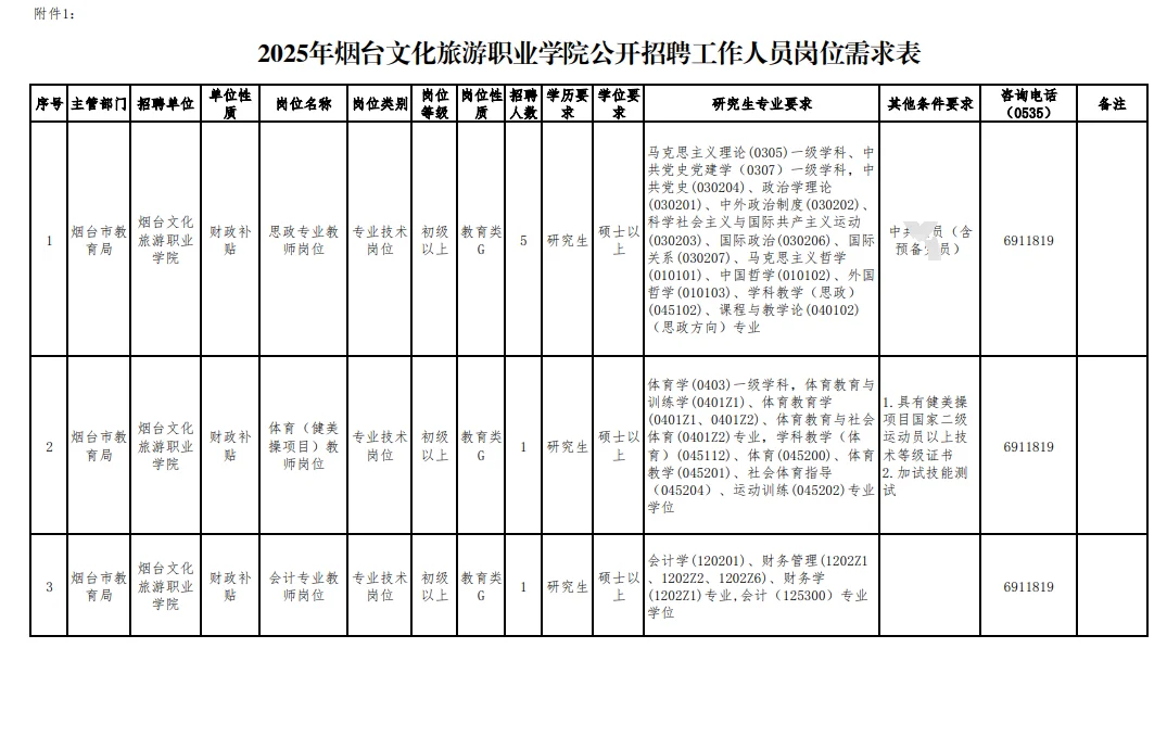 烟台文化旅游职业学院招人了！仅面试试讲！