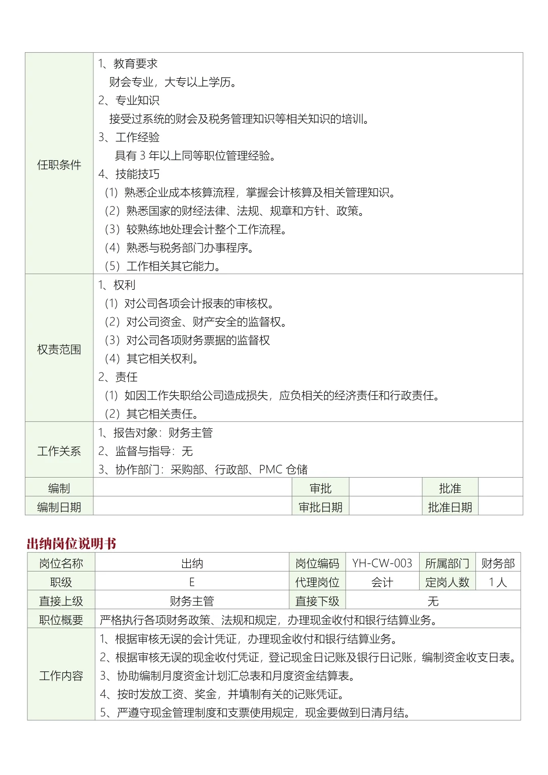 公司财务部各岗位说明书