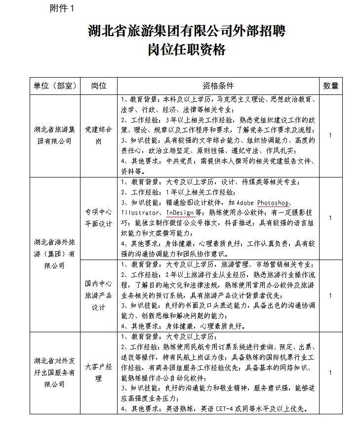 湖北文旅集团社招！超多岗位，双休8k+