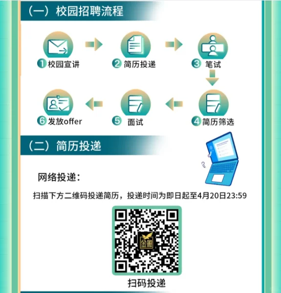 金徽酒股份有限公司春季招聘195人公告