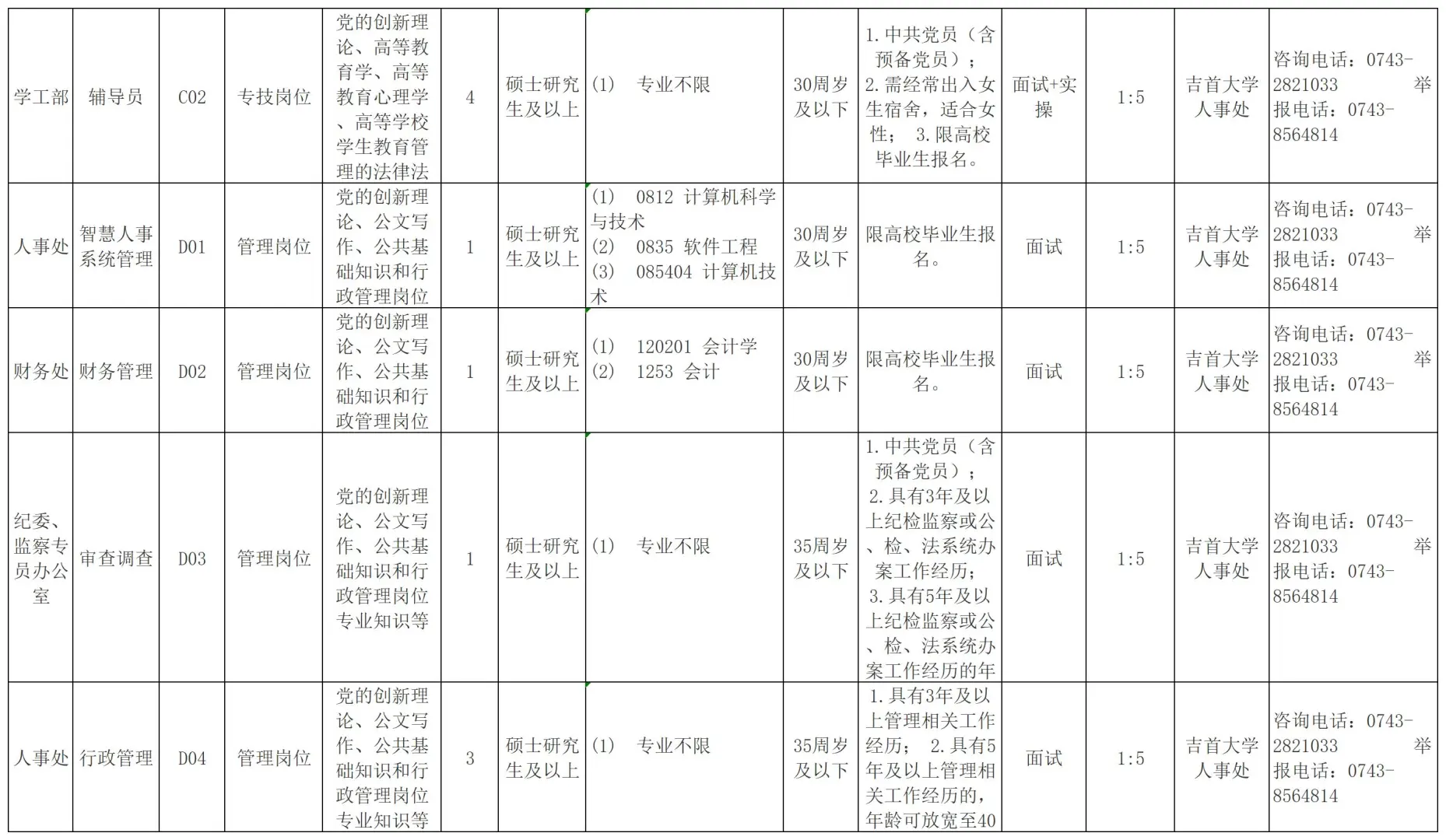 吉首大学招聘辅导员和行政人员