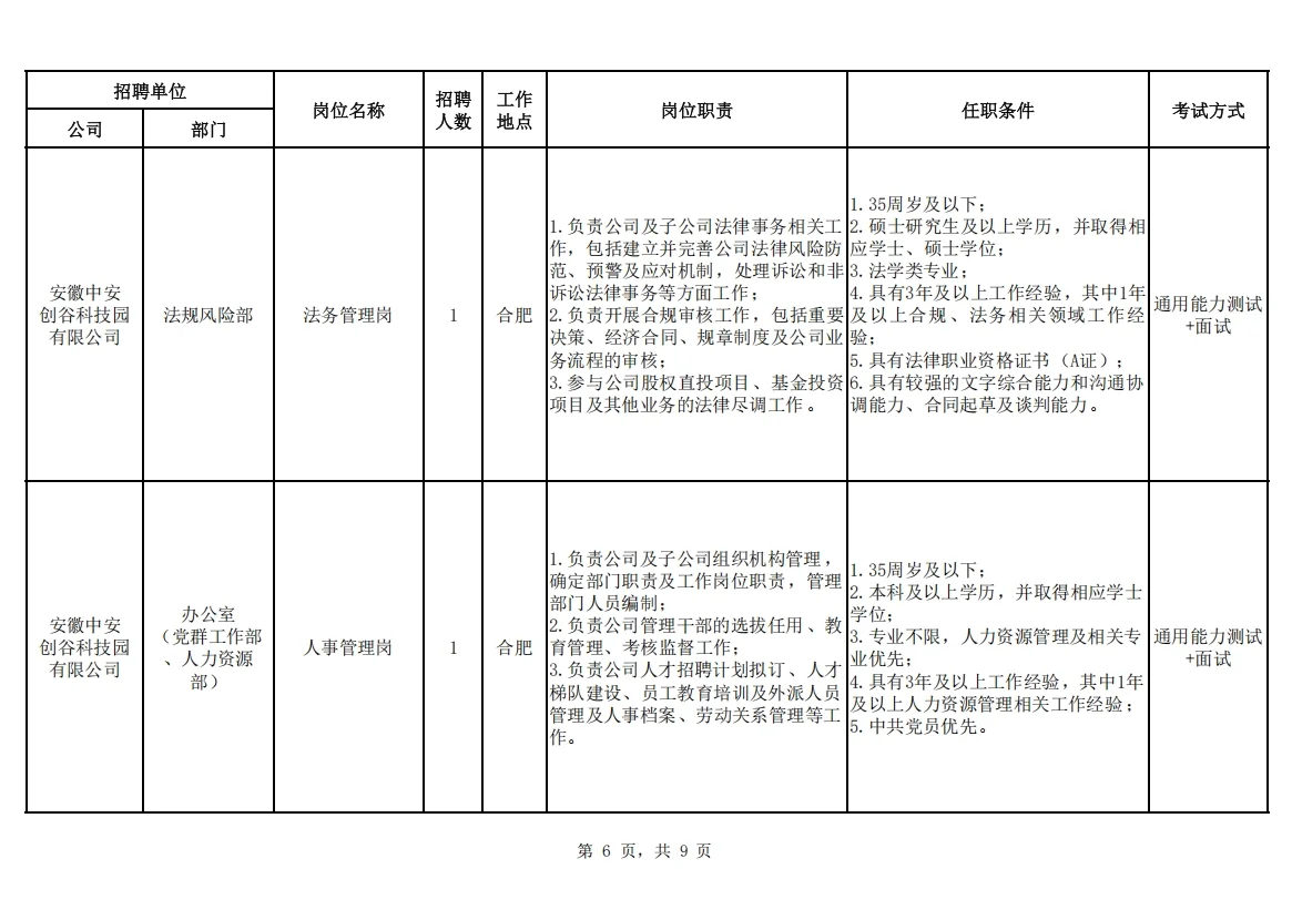 安徽省投资集团控股有限公司招聘22人公告