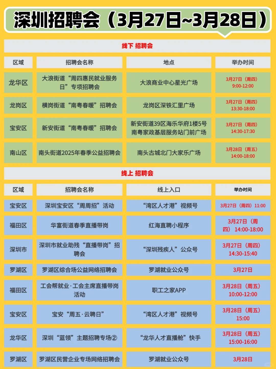 3月27日~28日⏰，深圳招聘会汇总，线上+线下
