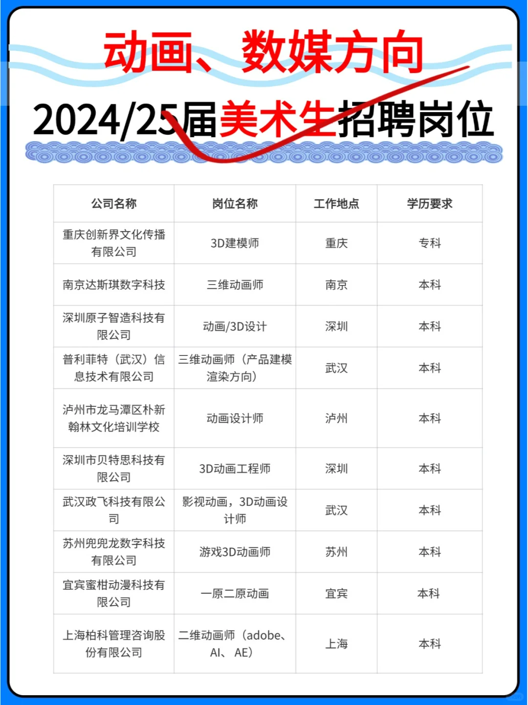 2024/25届动画、数媒部分岗位分享。