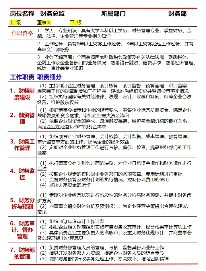 会计岗位职责一览表！