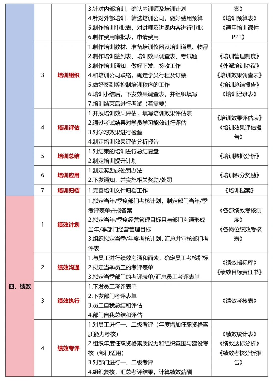 HR的日常：人事工作六大核心模块最全内容