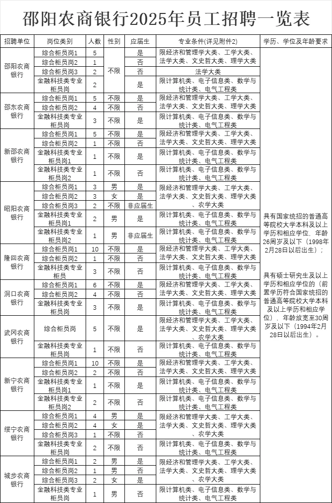 农商行招聘考试汇总！笔试备考资料整理！