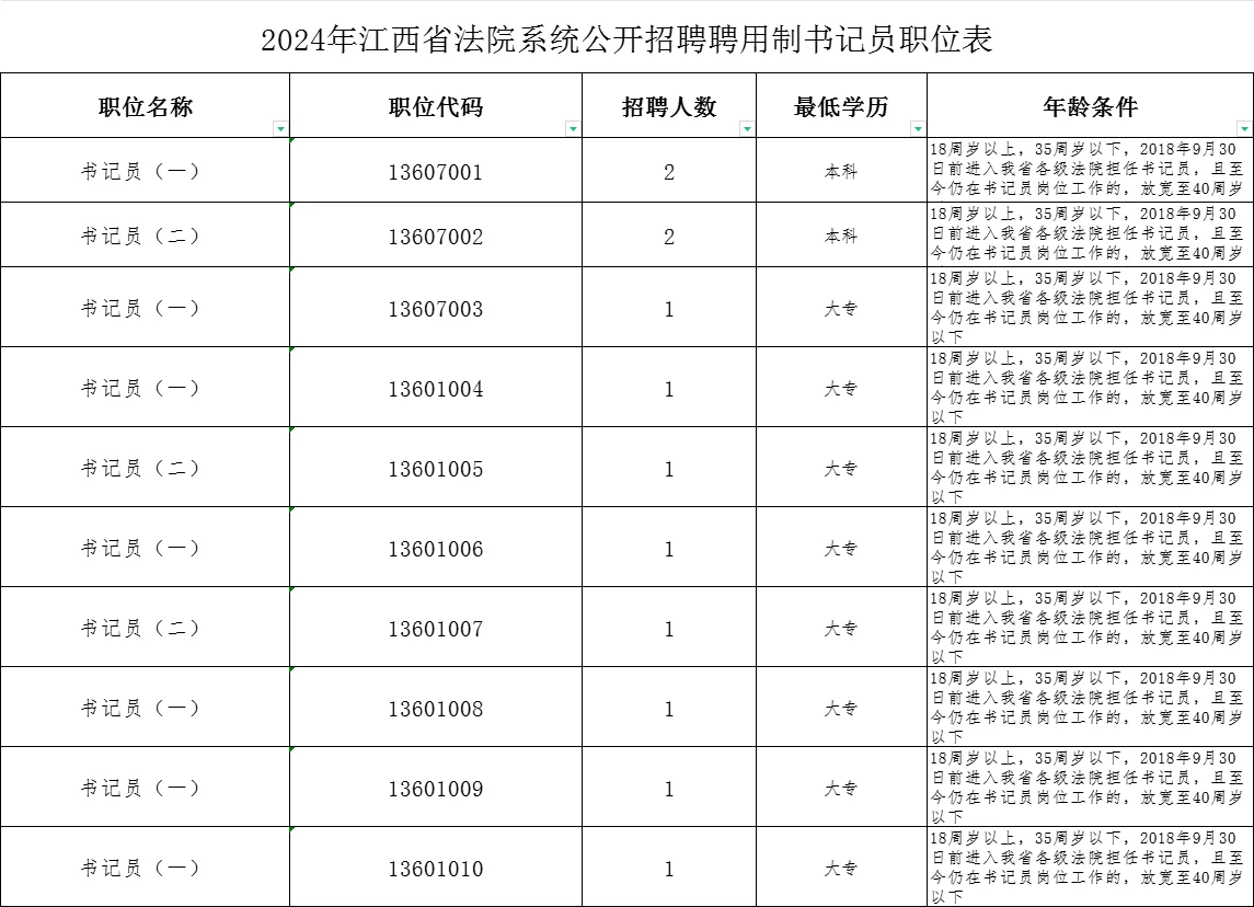 大专，聘用制