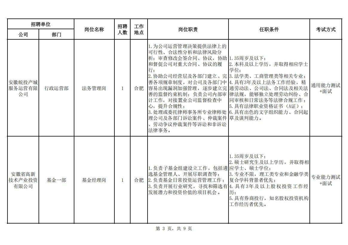 安徽省投资集团控股有限公司招聘22人公告