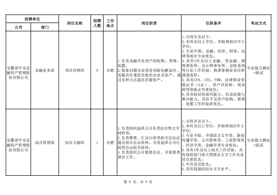 安徽省投资集团控股有限公司招聘22人公告
