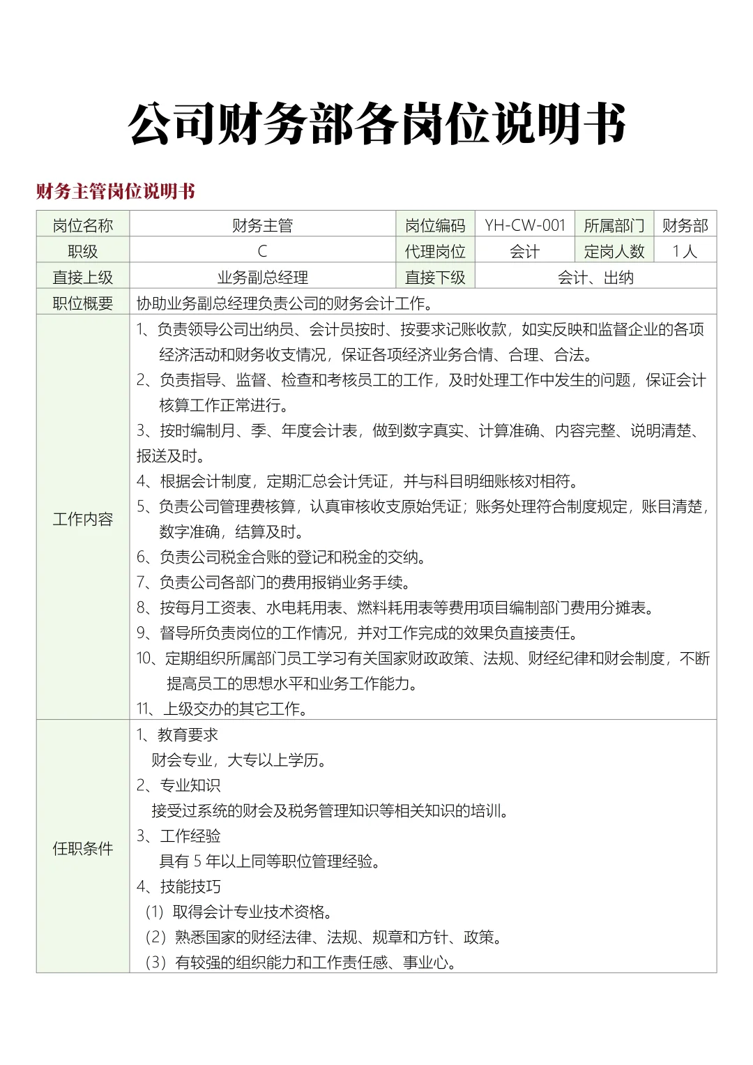 公司财务部各岗位说明书