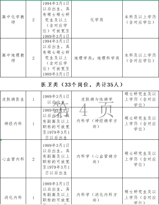 妈耶！湖南大晚上出新公告！