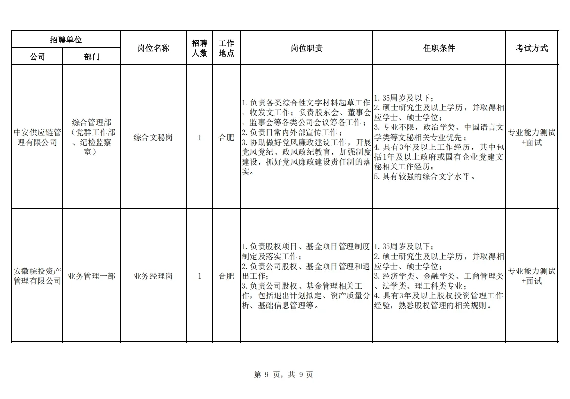 安徽省投资集团控股有限公司招聘22人公告