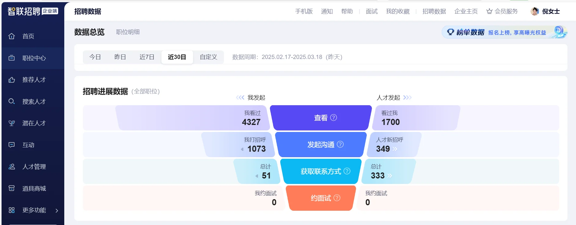 干一行避雷一行！—招聘专员