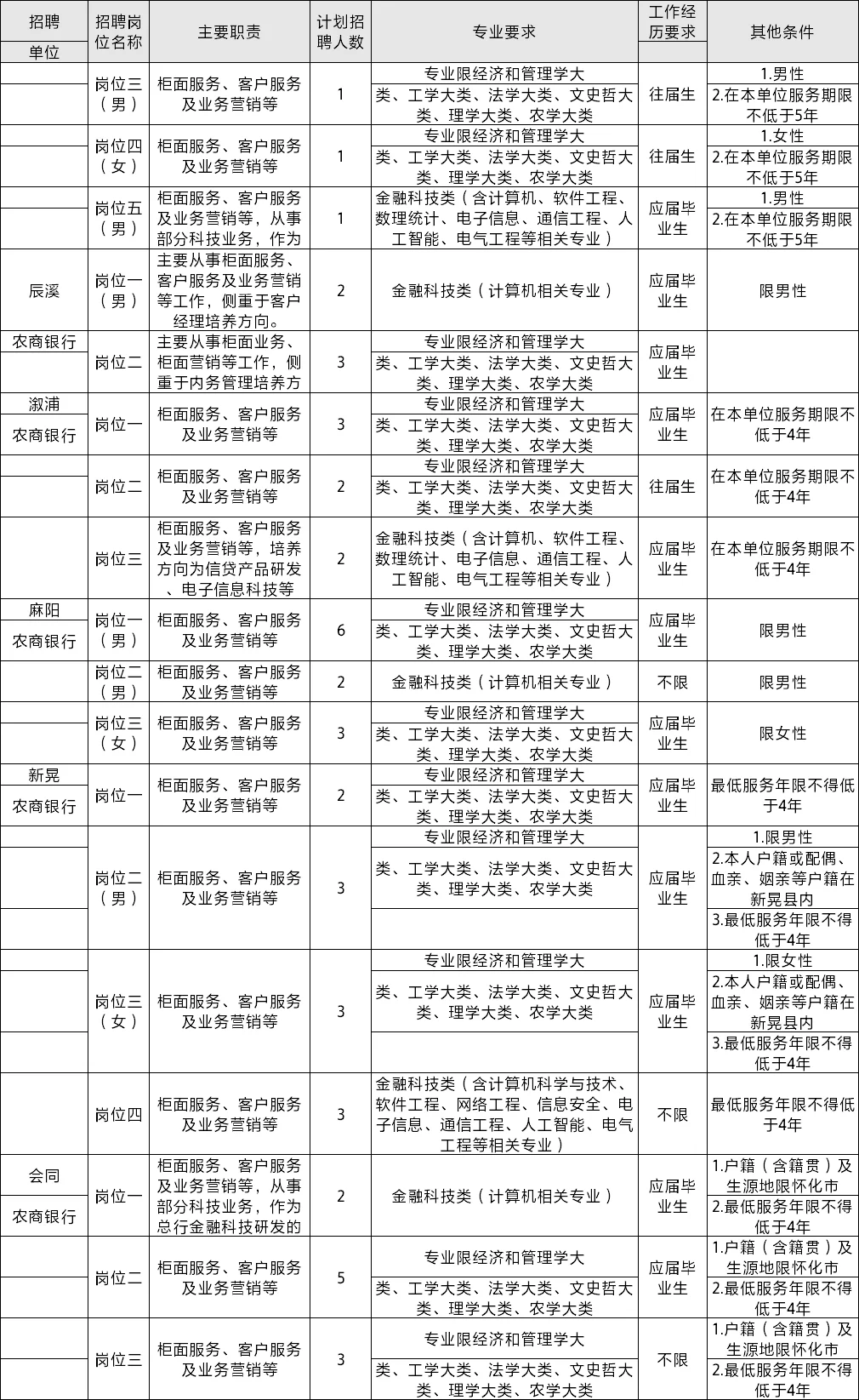 农商行招聘考试汇总！笔试备考资料整理！