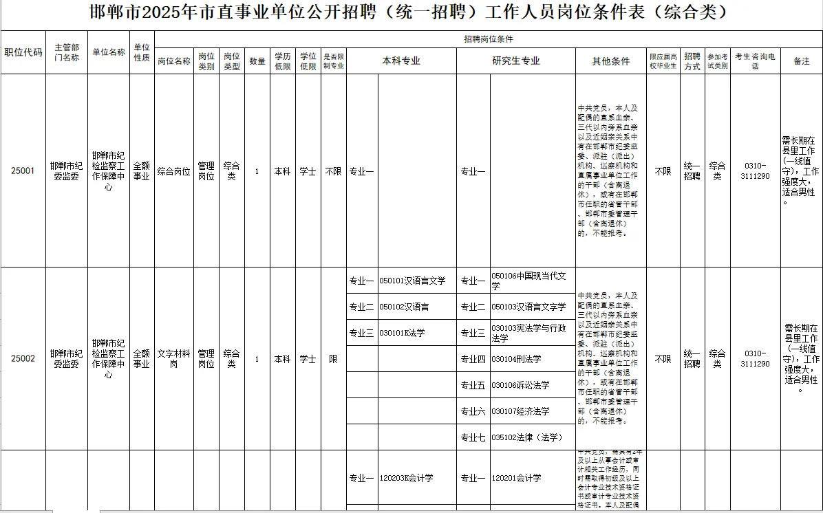 邯郸市2025年市直事业单位公开招聘318人